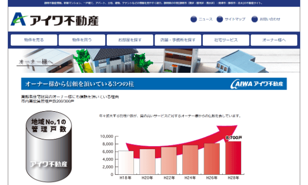 アイワ不動産のHPキャプチャ